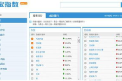 淘宝热卖指数,热门商品趋势一览”